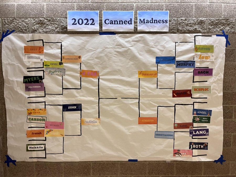 First periods at OHS are all vying for top spot in the food drive bracket.