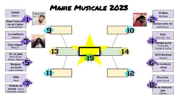 The 2023 Music Madness bracket for the French class at OHS.