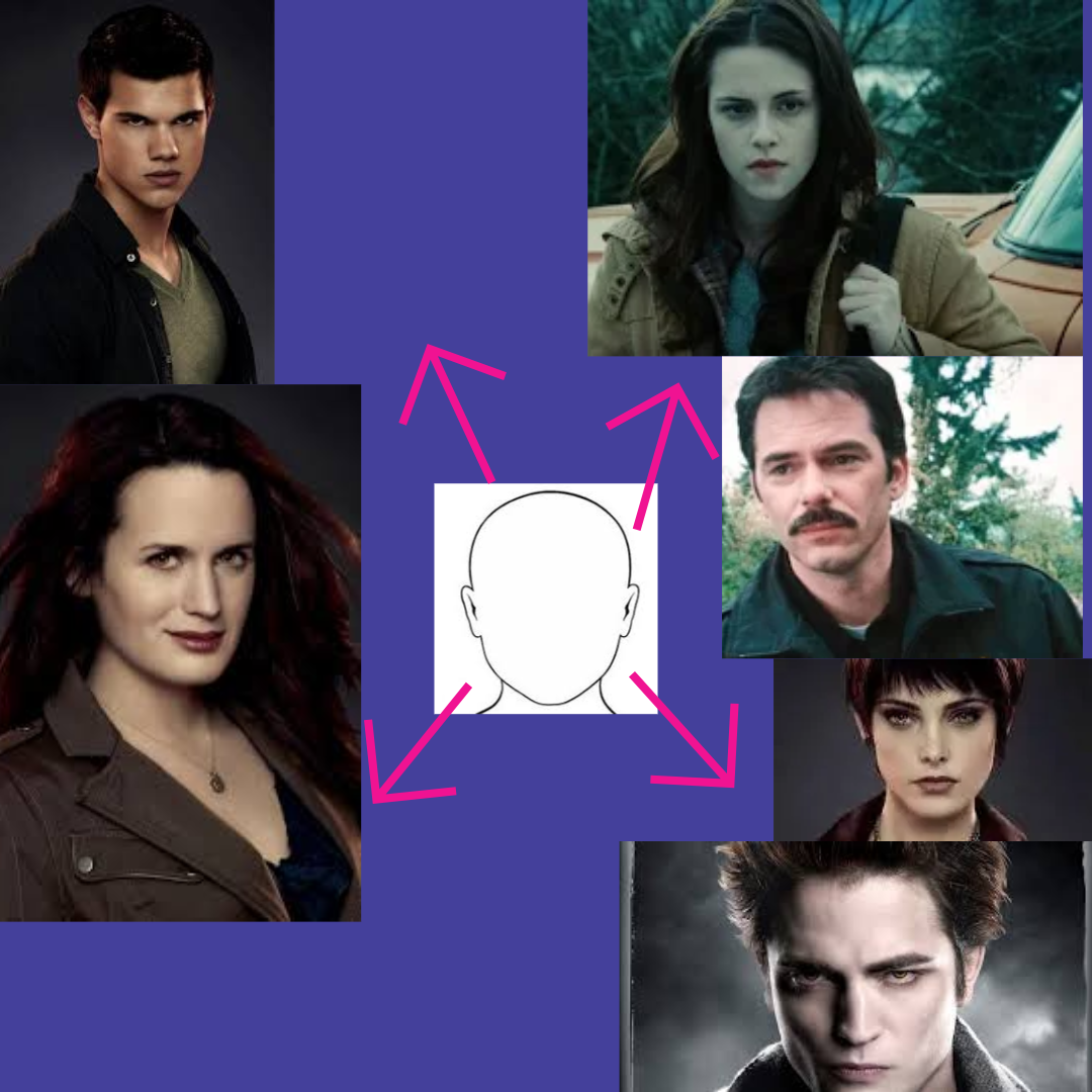 Which Twilight character are you?